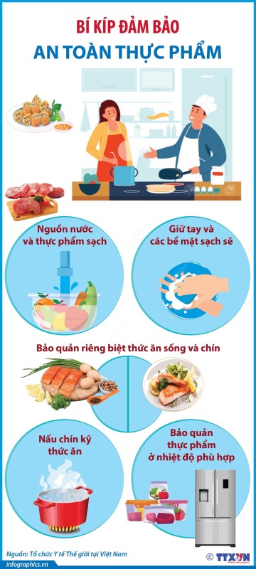 An toàn thực phẩm trong mùa nắng nóng