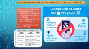 Triển khai chiến dịch chuyển đổi SIM, máy điện thoại 2G lên SIM 4G và máy Smartphone trên địa bàn