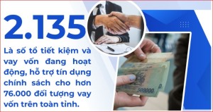2.135 - là số tổ tiết kiệm và vay vốn đang hoạt động, hỗ trợ tín dụng chính sách trên toàn tỉnh